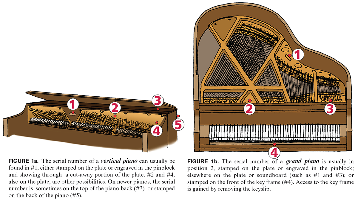 howard baby grand piano serial numbers